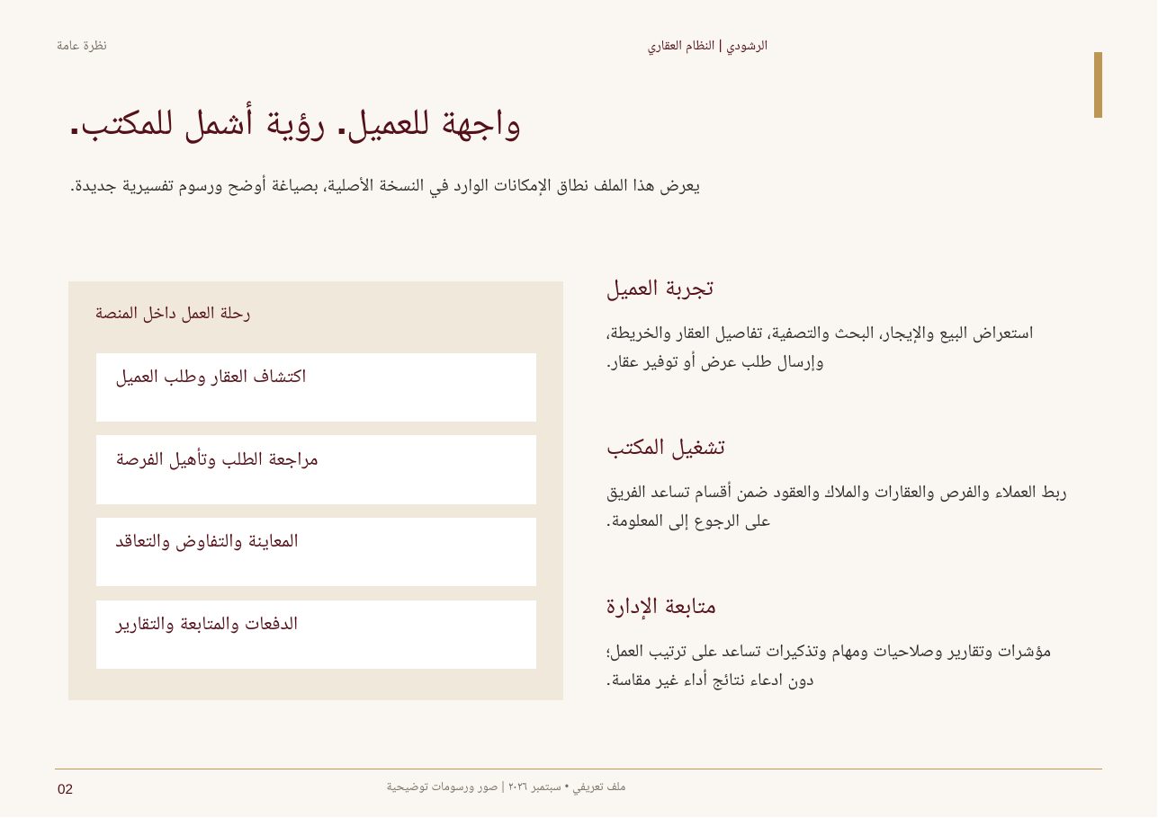 ملف هوية الرشودي — صفحة 2
