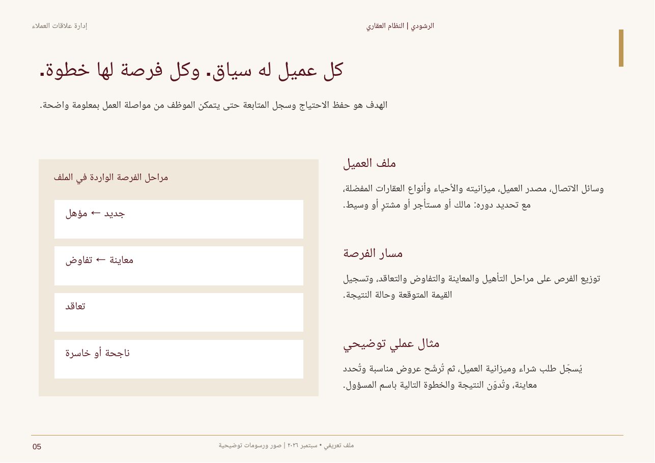 ملف هوية الرشودي — صفحة 5