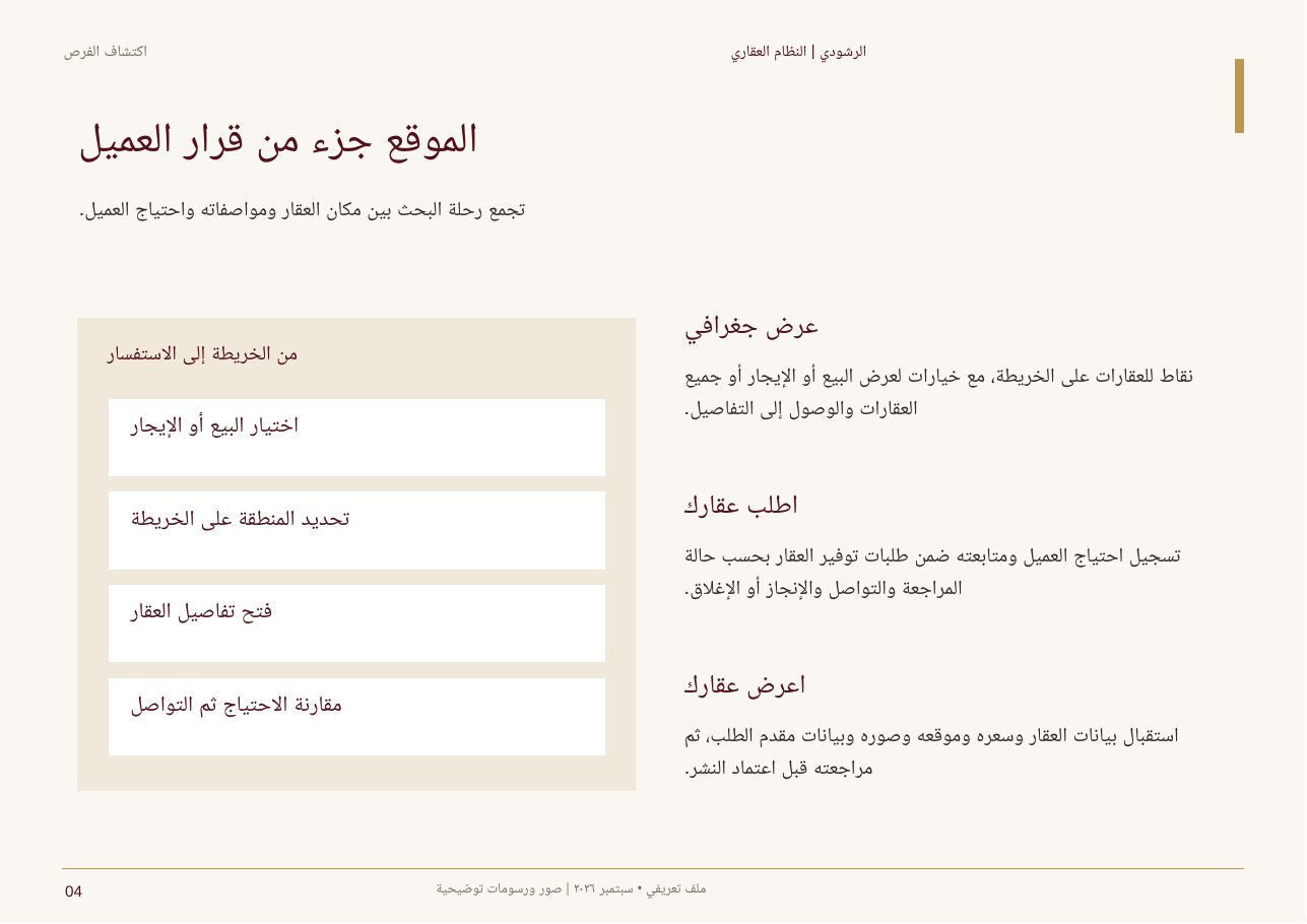 ملف هوية الرشودي — صفحة 4
